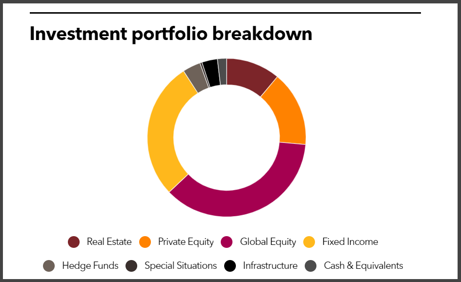 ERS Texas approves 37.5m commitment PERE