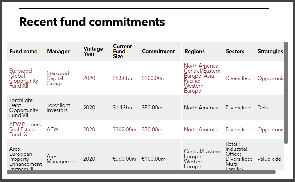 IMRF boosts real estate target allocation PERE