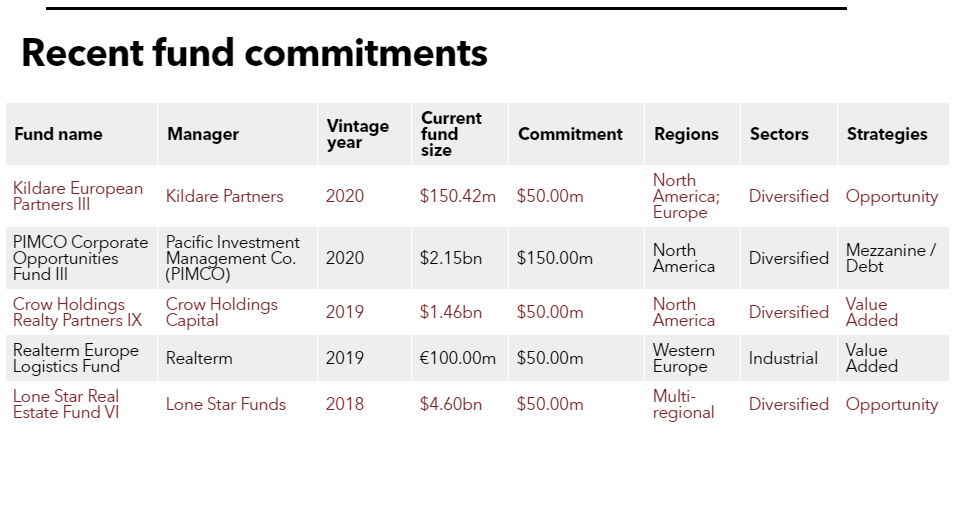 NMERB approves 50m commitment to Kildare European Partners III PERE