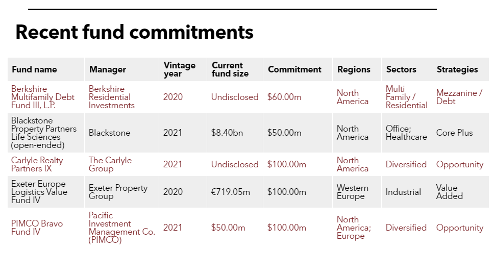 NMSIC approves 200m in commitments to a pair of real estate funds PERE