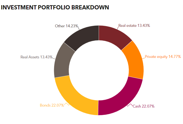 NYSCRF backs Artemis and Raith Capital PERE
