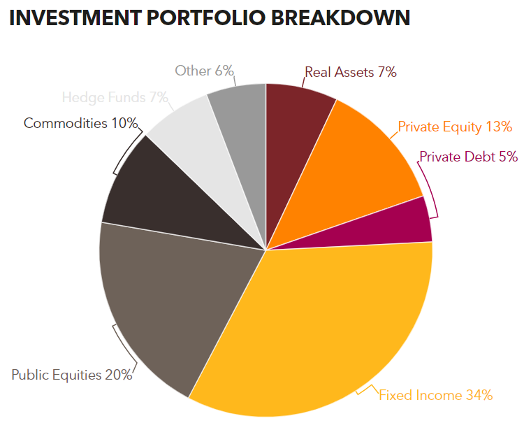 INPRS makes 50 million real estate commitment PERE