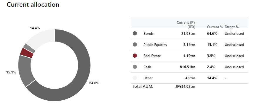 Dai-ichi Life commits $50m to US-focused logistics real estate fund