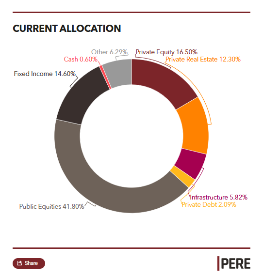 MBI reveals new real estate commitment