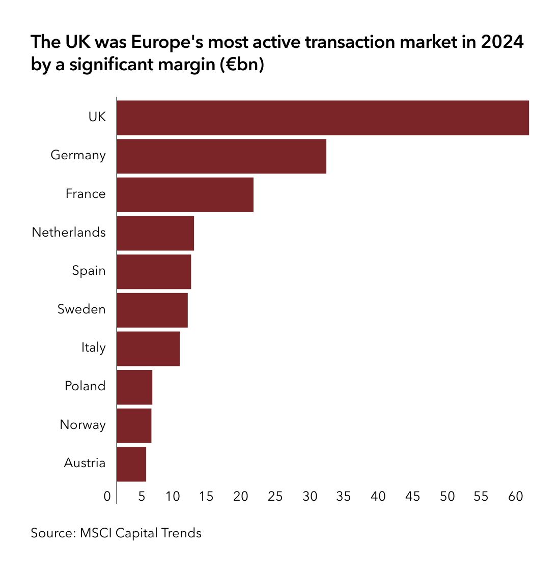 Blueprint: Investors sour on real estate, emerging managers to watch, the  hotel comeback and more