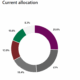 OST commits over $300m to private real estate