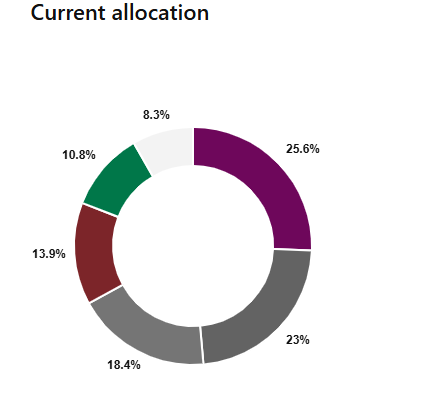 Picture of the Company