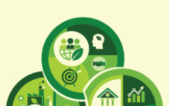 Sustainable Investing