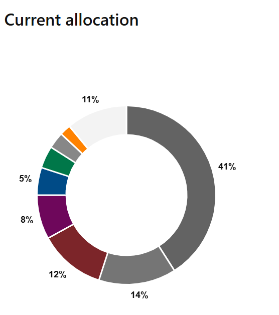 Picture of the Company