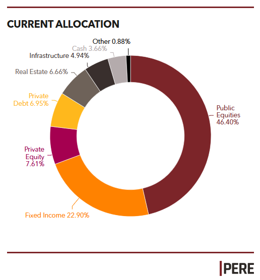 Picture of the Company