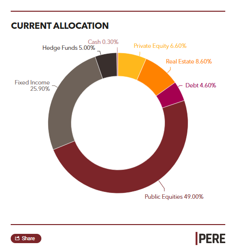 Picture of the Company